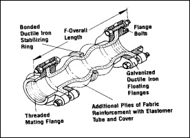 EXPANSION JOINT-twin WITH BOLT-02,Rubber Molded Parts